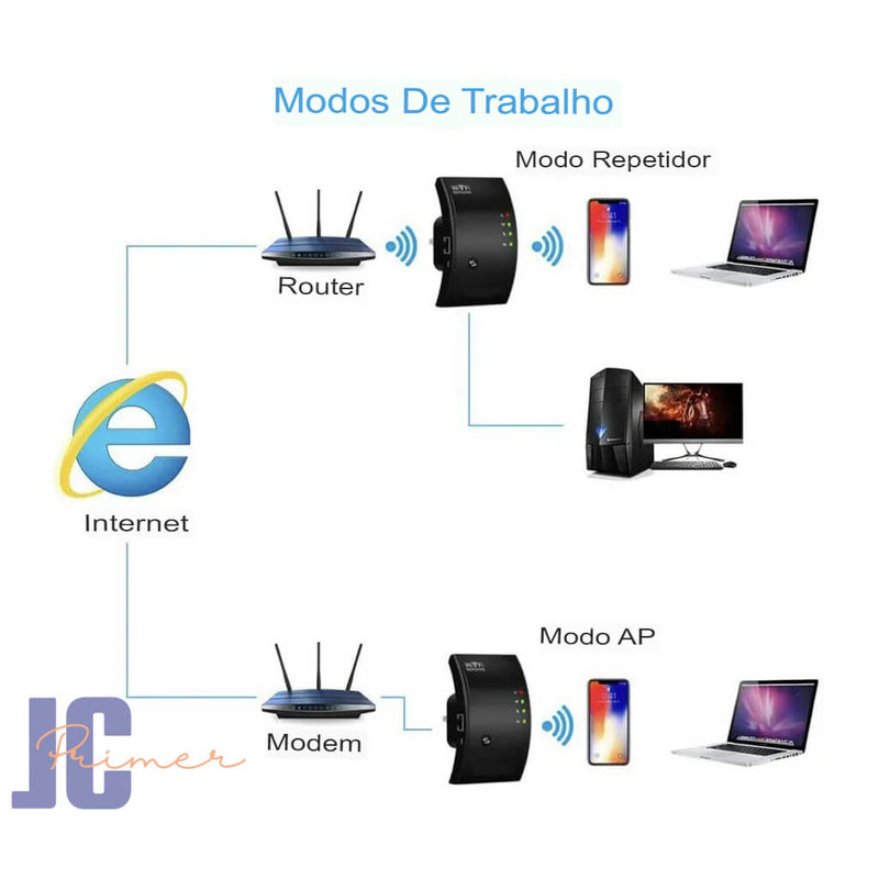 Repetidor De Sinal Amplificador Wireless Wi-fi 300mbps